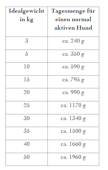 defu - BIO Nassfutter "Schwein Sensitive Hunde-Menü" 820g