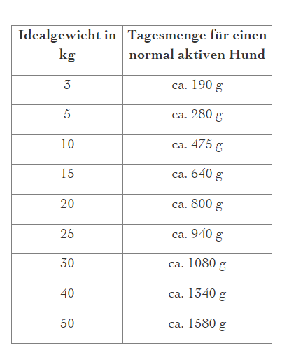 defu - BIO Nassfutter "Truthahn Sensitive Hunde-Menü" 400g