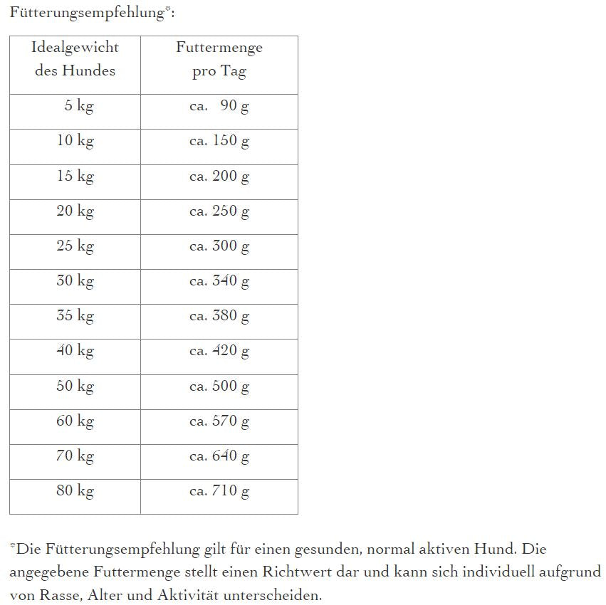 defu - BIO Trockenfutter "Adult getreidefrei Geflügel" 10kg